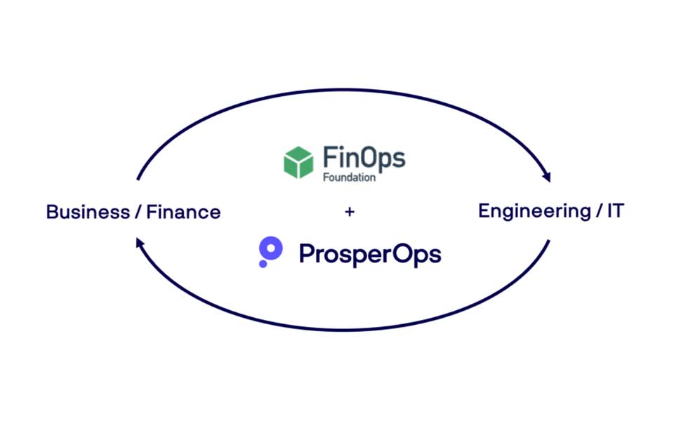 prosperops finops certified cost optimization software