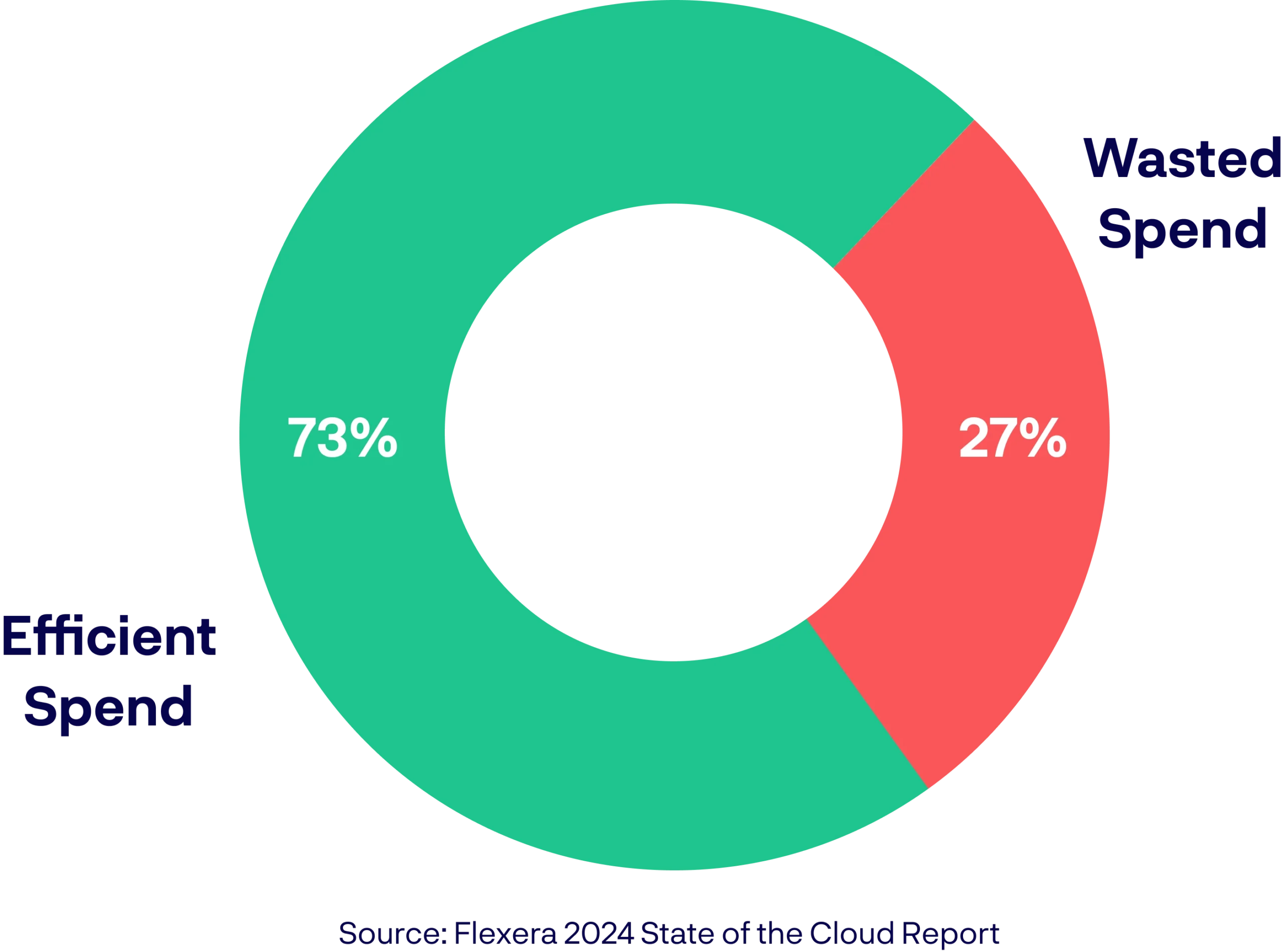 pie_chart_product