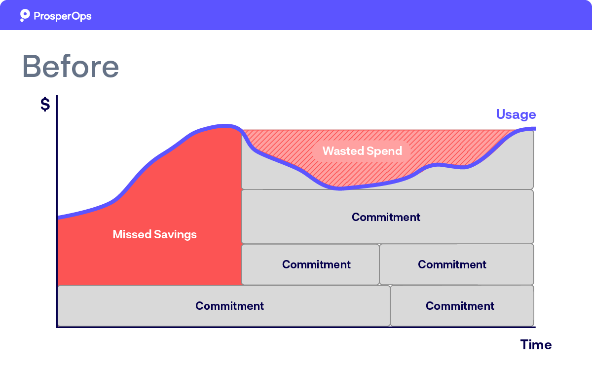 v2-usage-graph_usage-graph-Before