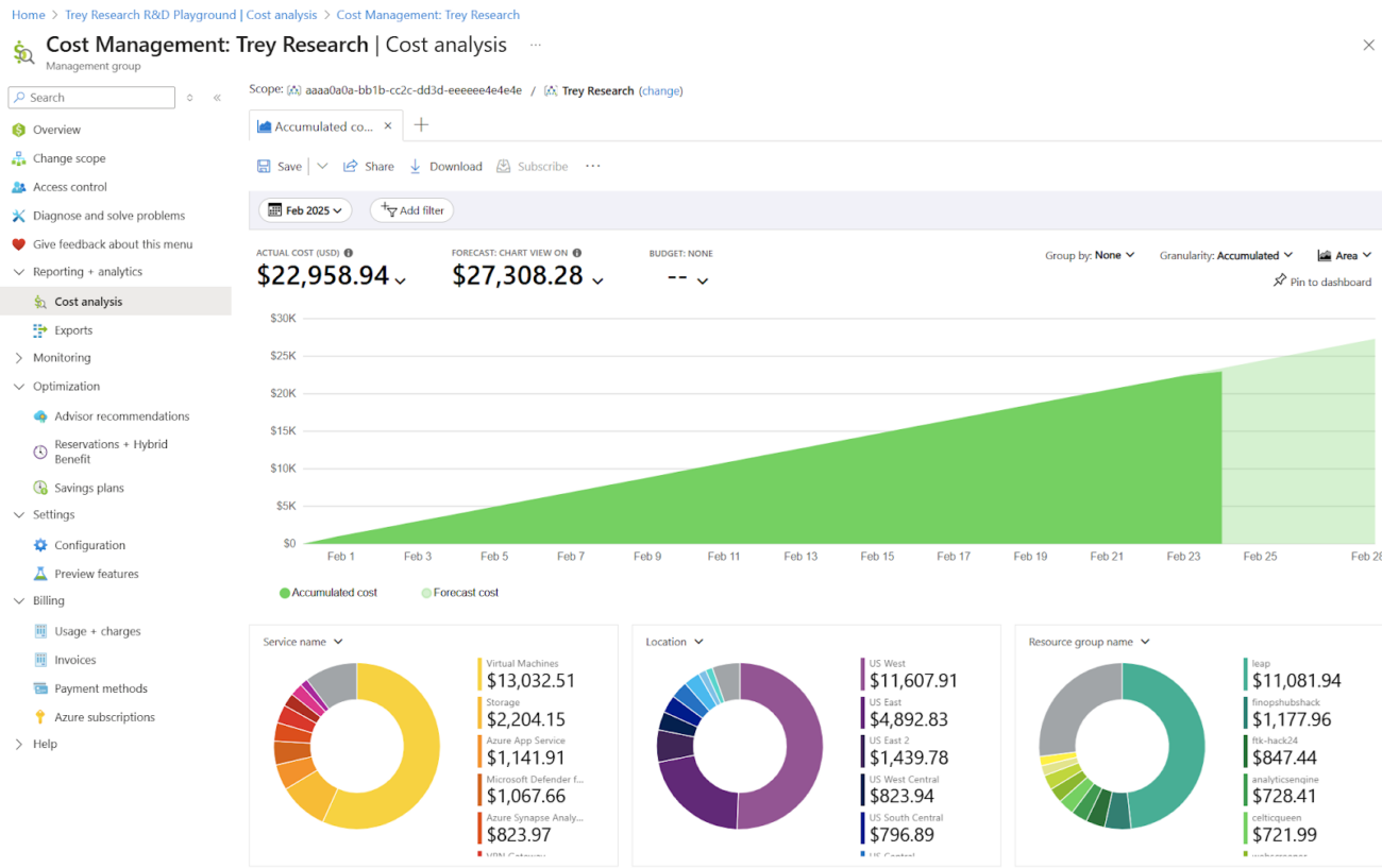 How to Use Azure Cost Analysis for Better Cloud Cost Management ...