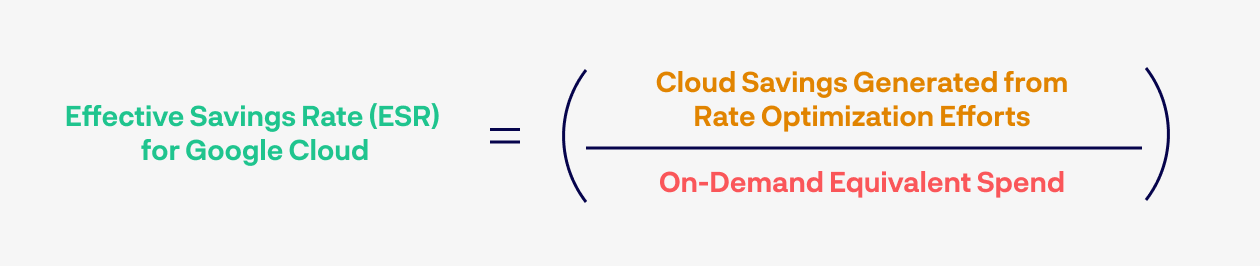 2025-Rate-Optimization-Insights_V3_Effective-Savings-Rate-Calculation