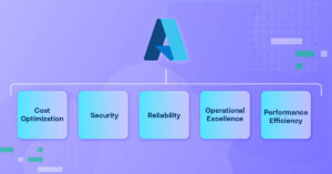 azure-well-architected-framework-the-5-key-pillars-prosperops