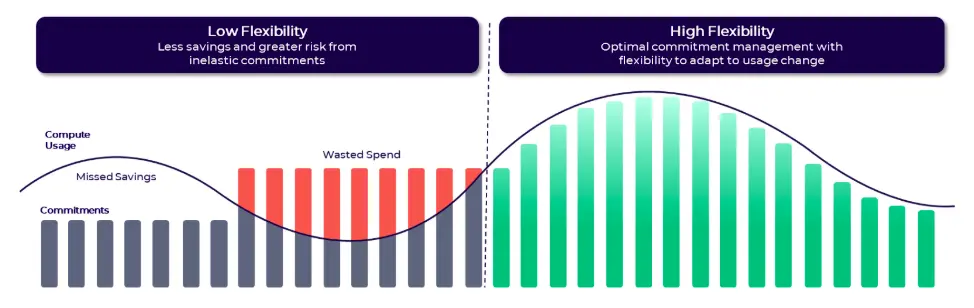 World Class Rate Optimization Outcomes