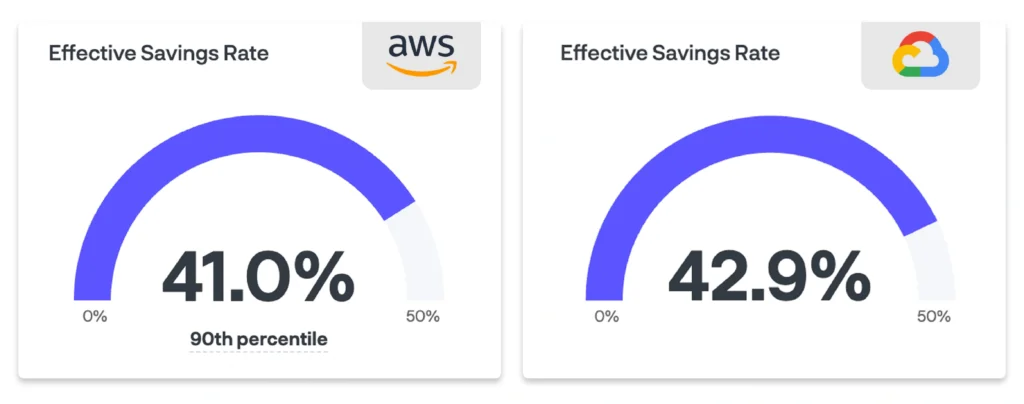 aws and gc effective savings rate