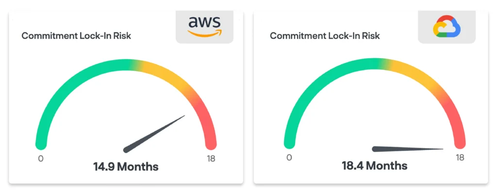 aws and gc commitment lock-in-risk