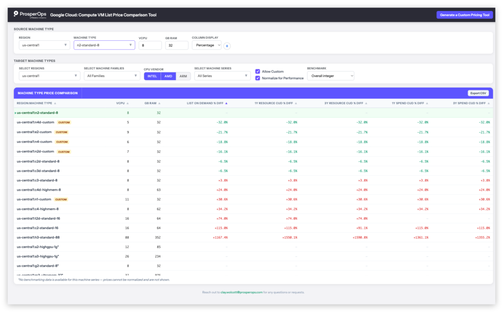 Google Cloud: Compute VM List Price Comparison Tool