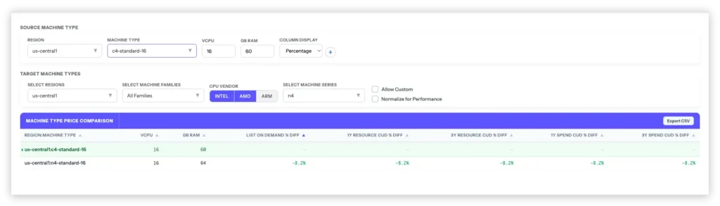 View of Matching Type Price Comparisons