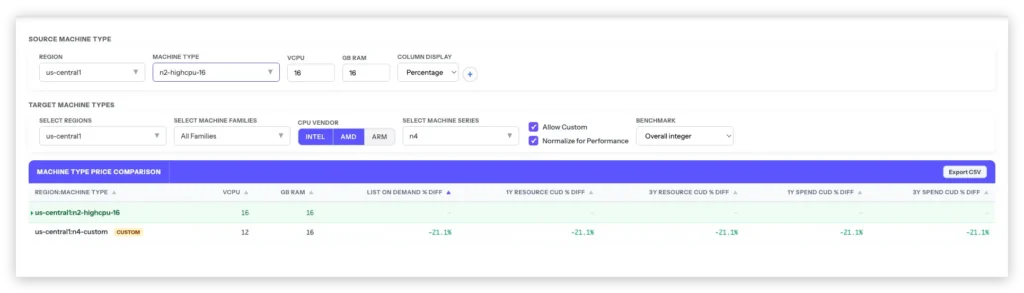 View with custom shapes normalized for performance