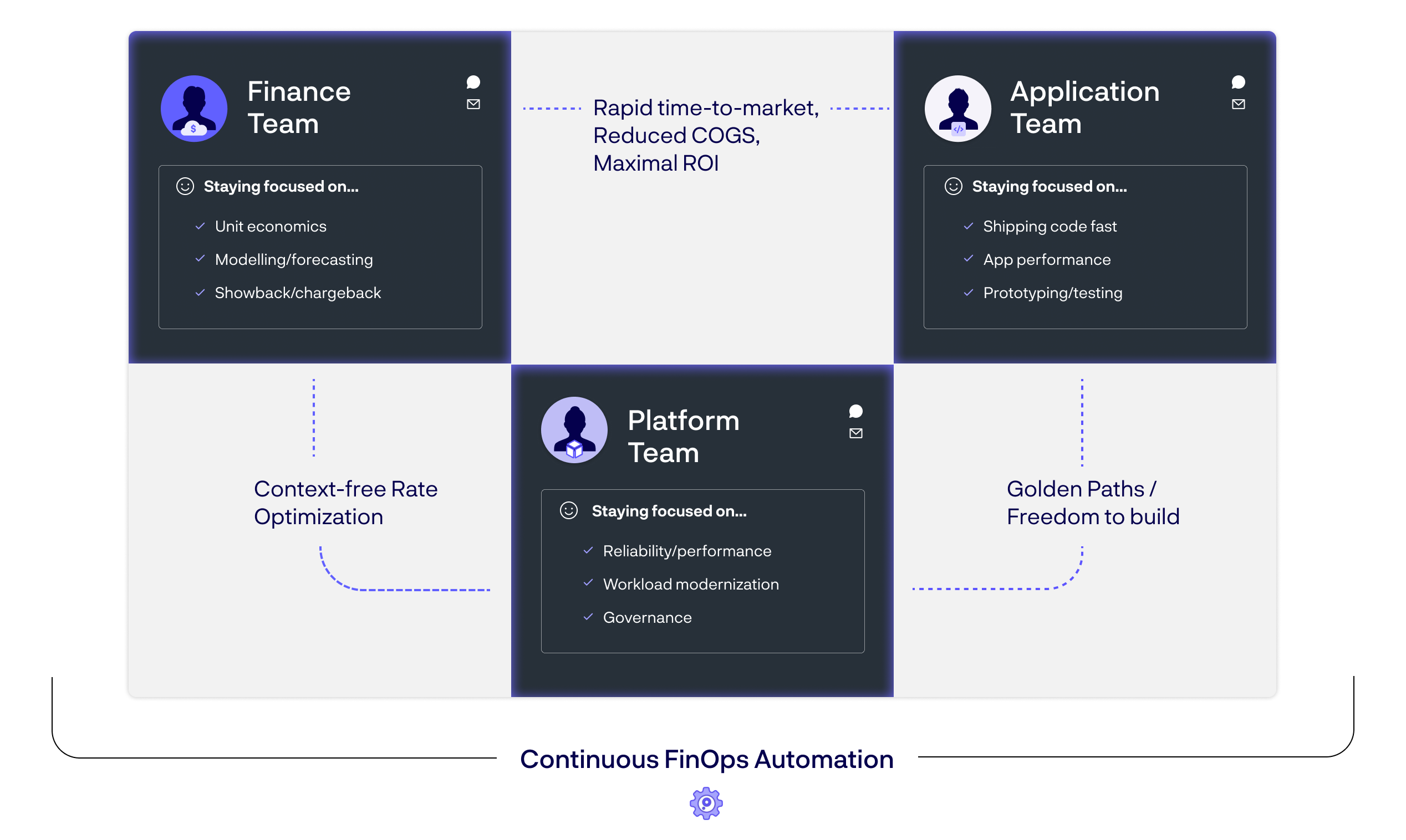 Why-ProsperOps_Team-diagram