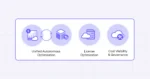 Introducing ProsperOps+, the Flexera FinOps cloud suite