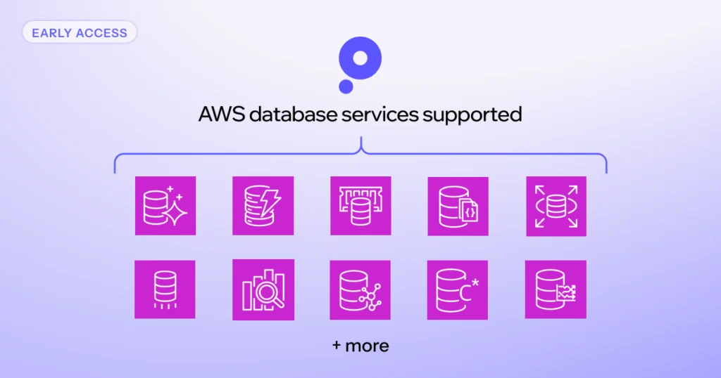 Autonomous Discount Management Support for AWS Database Savings Plans