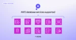 Autonomous Discount Management Support for AWS Database Savings Plans