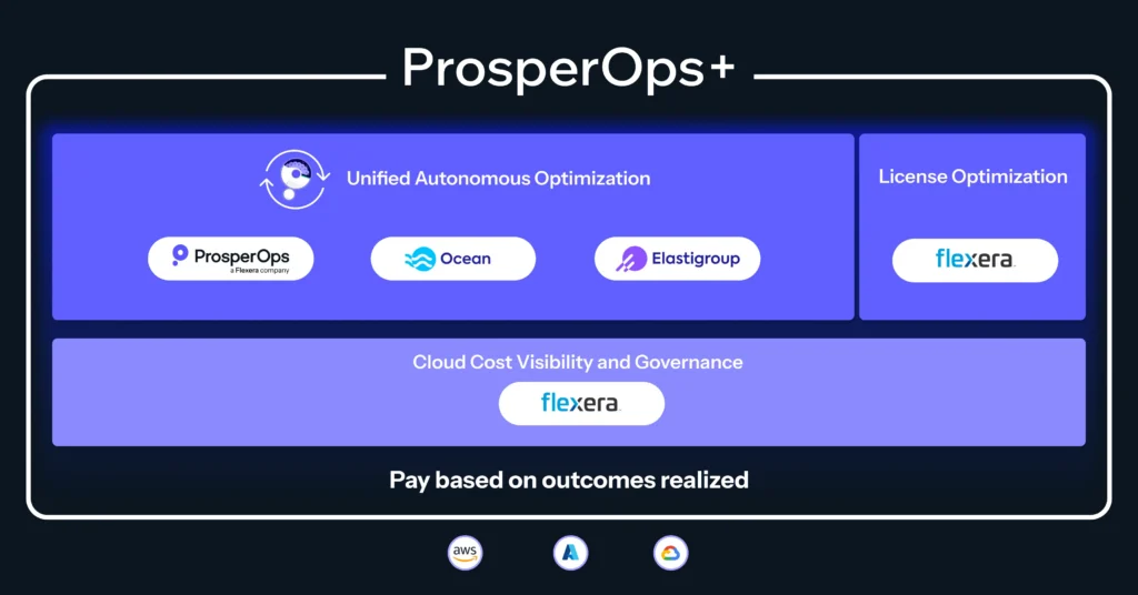 ProsperOps+