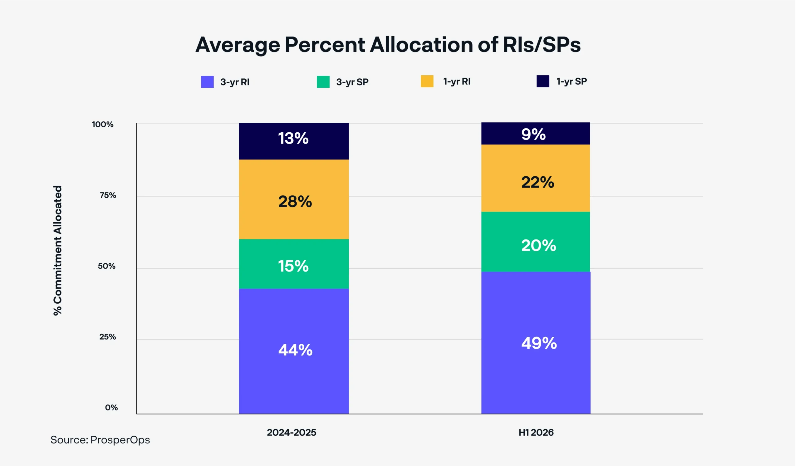 Azure-Commitment-Portfolio--scaled