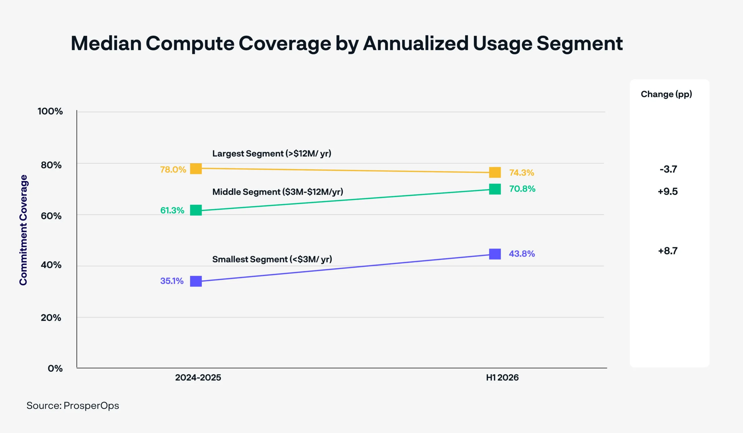 Azure-Coverage-line-graph-comparison-scaled