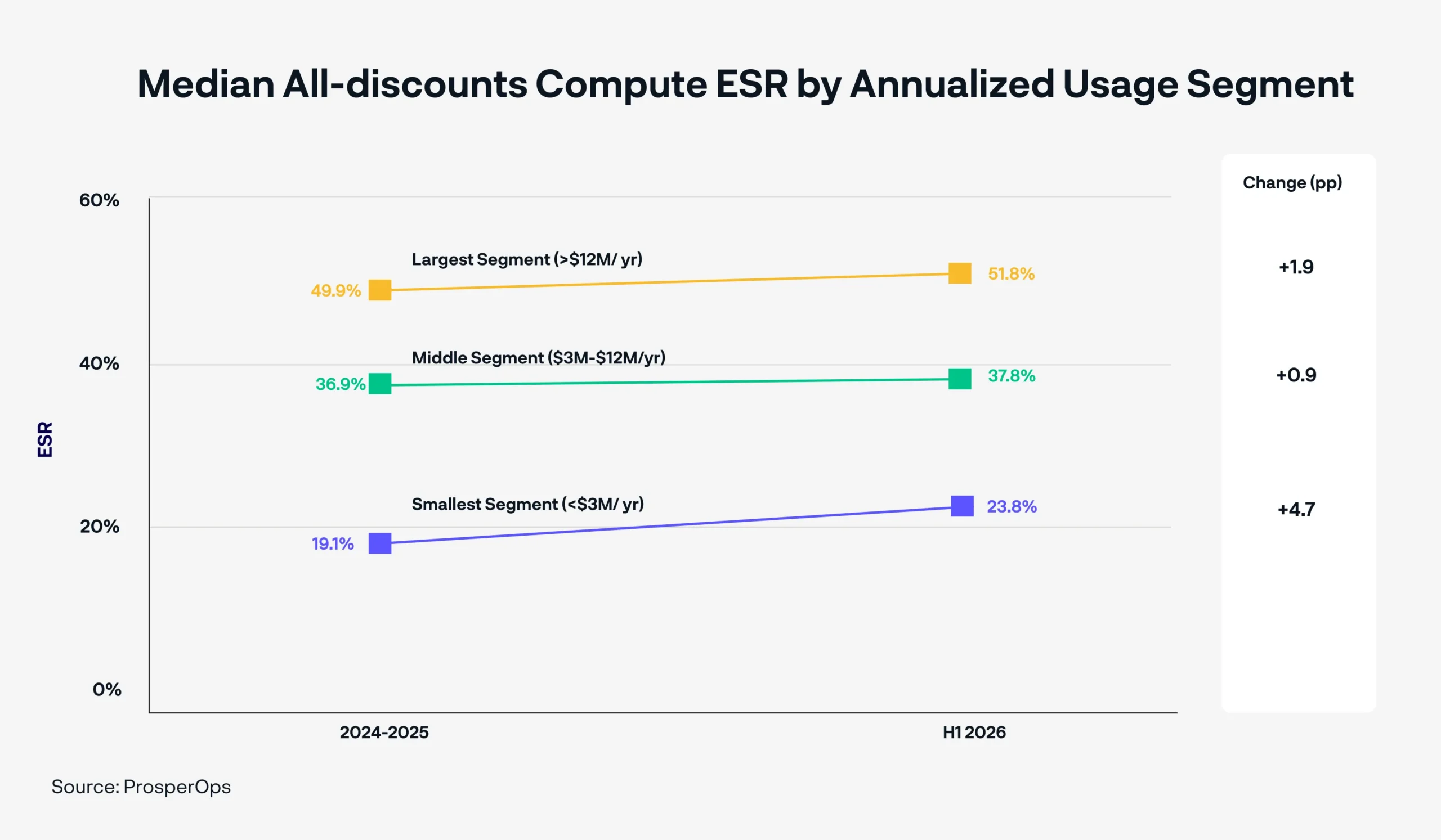 Azure-ESR-line-graph-comparison-scaled