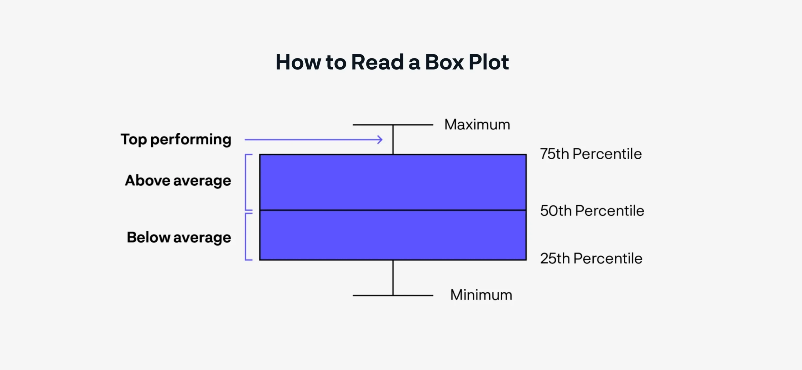 Boxplot-Descriptor-1-scaled