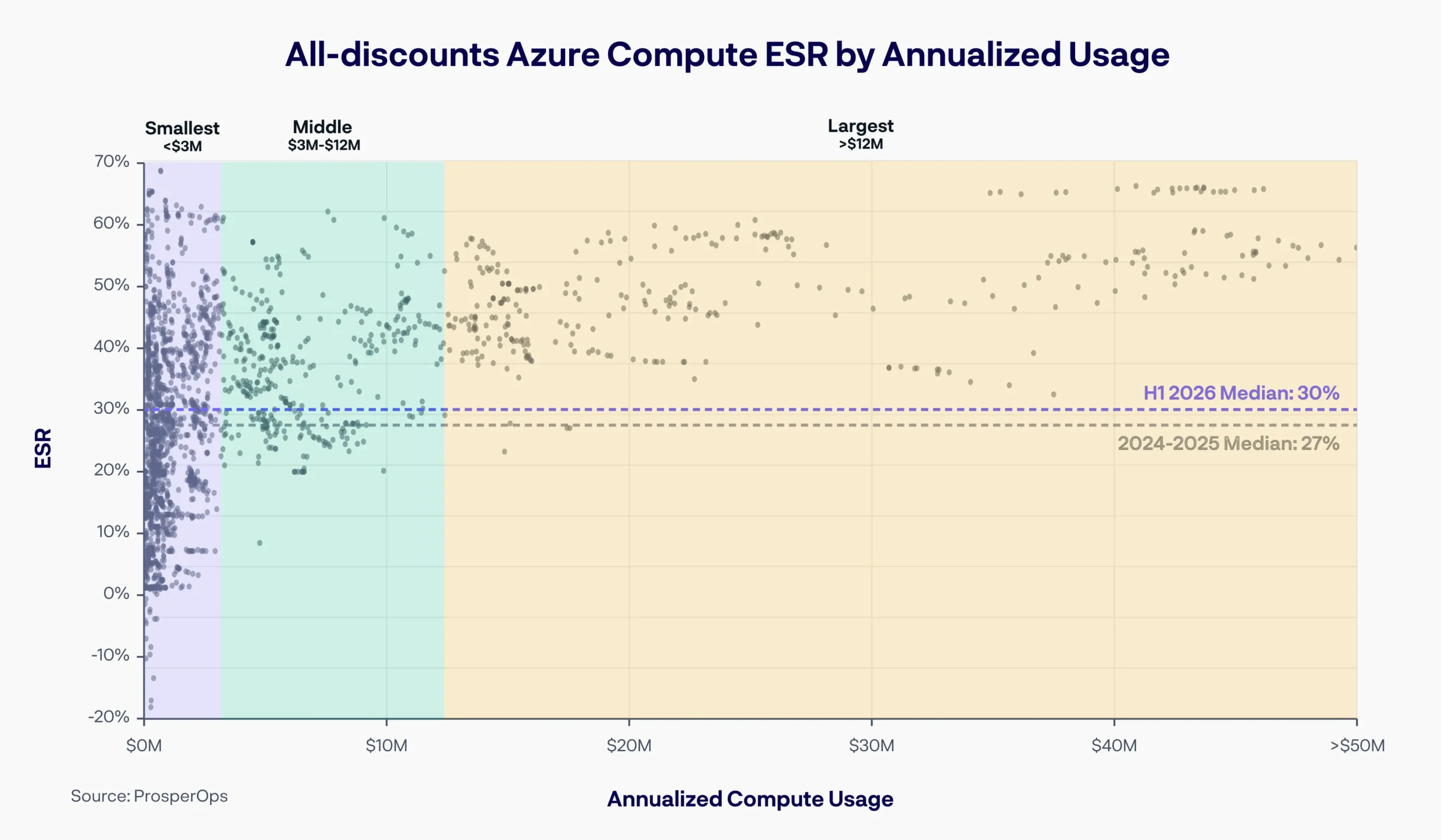 azure_compute_esr_annualized_usage_scatter-1-scaled