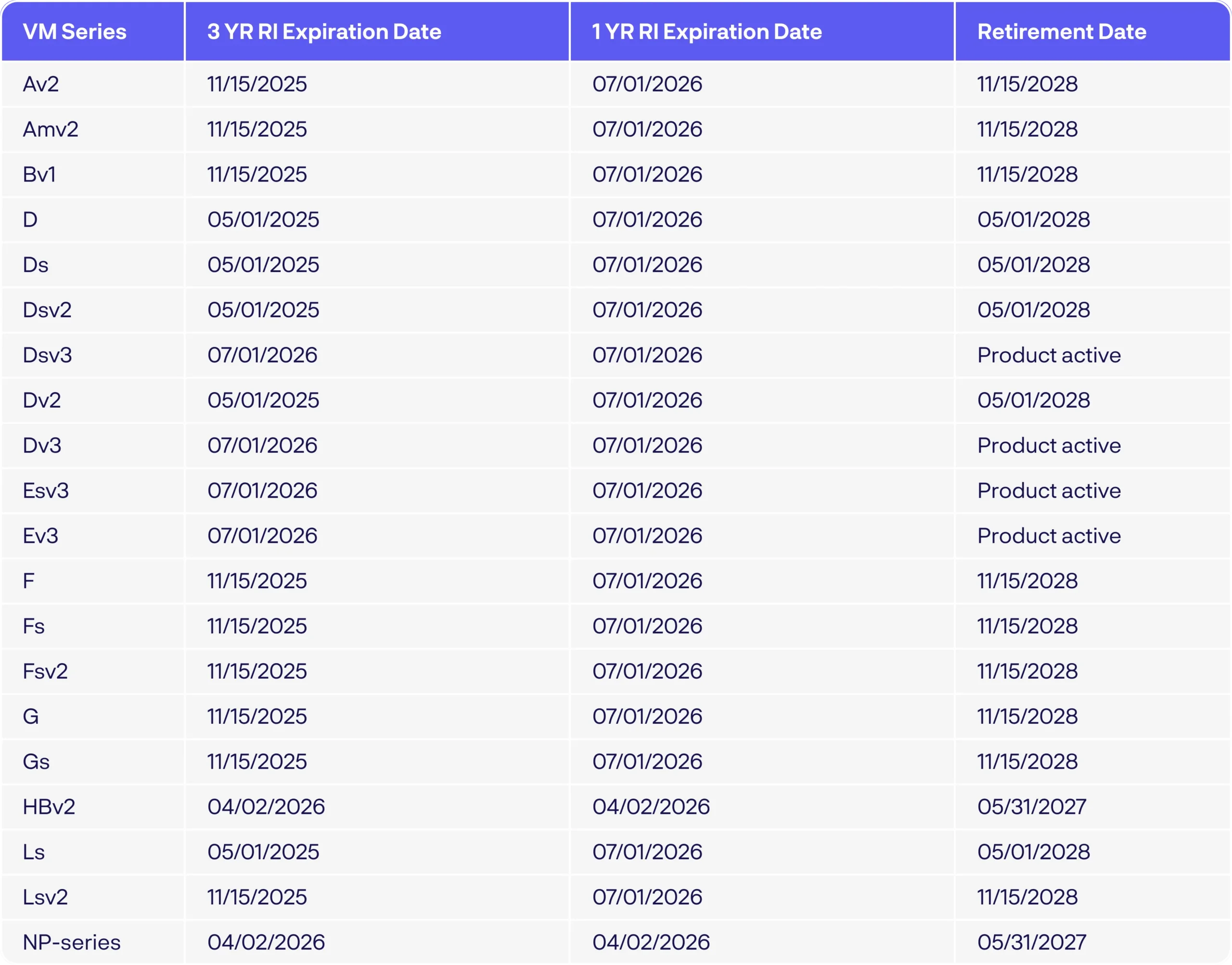 azure_vm_revised_table-1-scaled