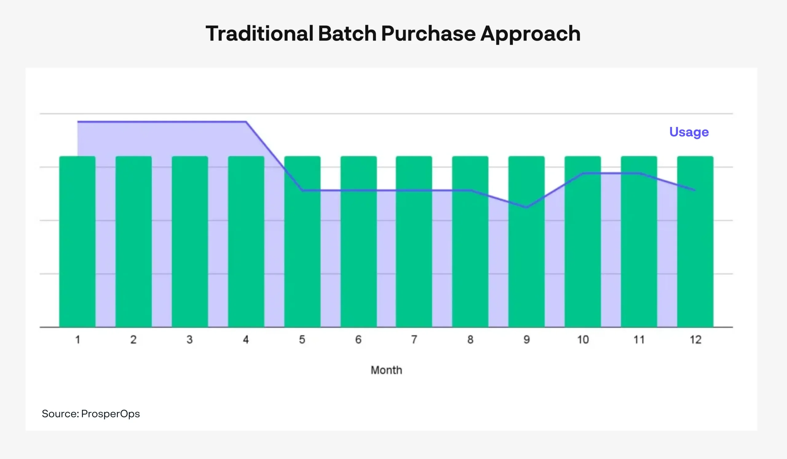 batch-scaled