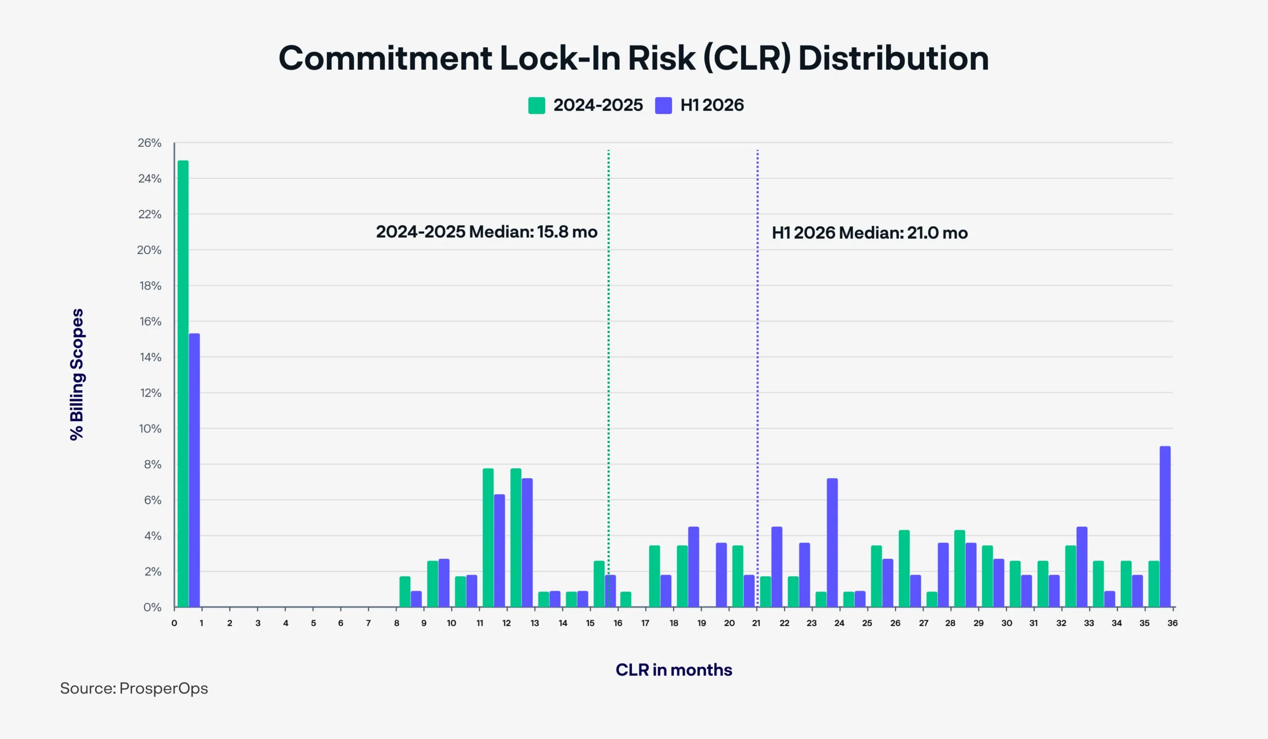 clr_distribution_grouped_histogram-1-scaled