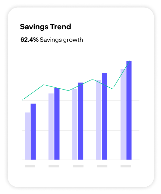 cloud cost savings trend